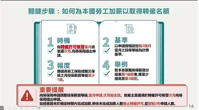 14關鍵步驟-如何為本國勞工加薪以取得聘僱名額_0.jpg