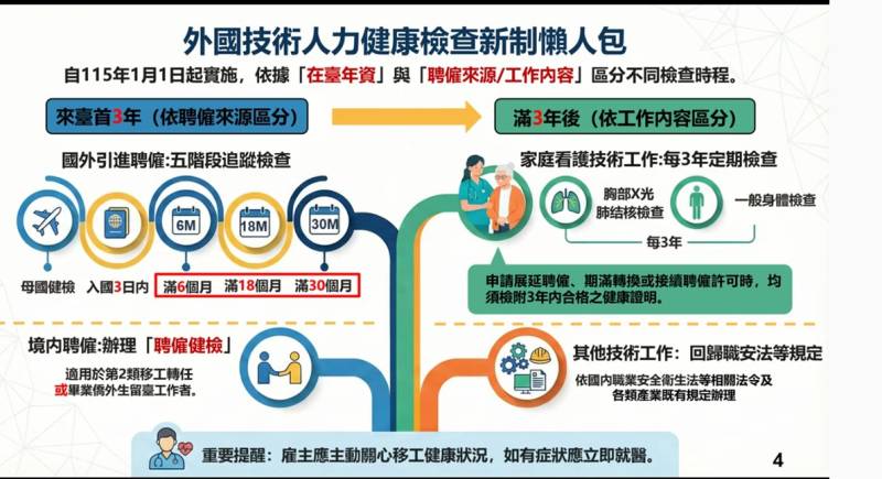 04外技人力健康檢查新制懶人包_0.jpg