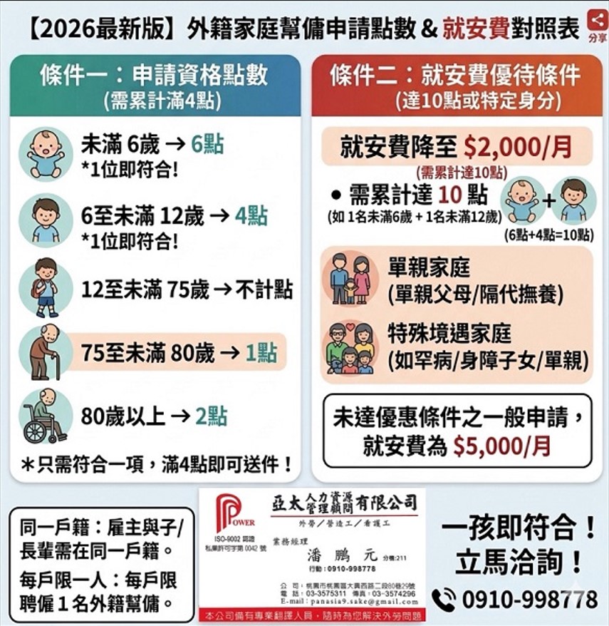 2026年外籍家庭幫傭申請新制